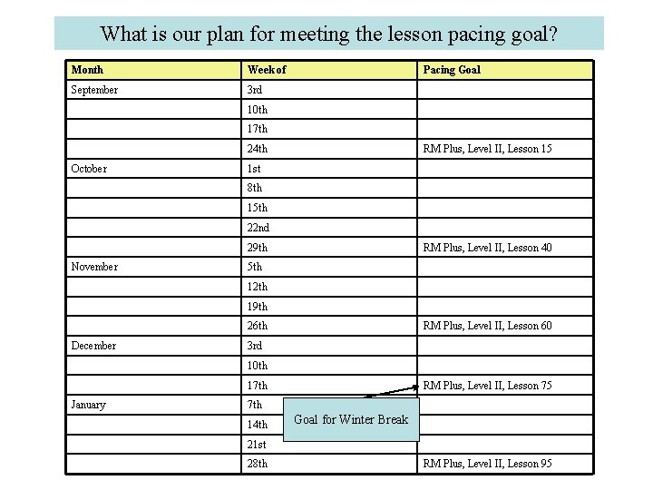 What is our plan for meeting the lesson pacing goal? Month Week of September