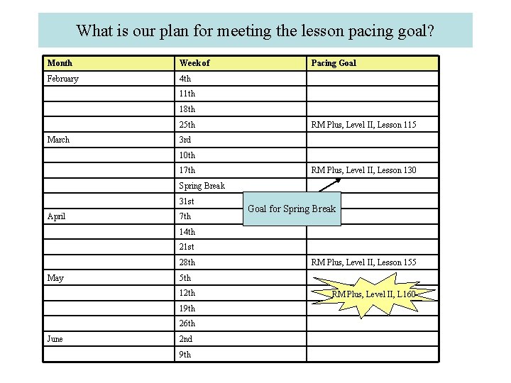 What is our plan for meeting the lesson pacing goal? Month Week of February