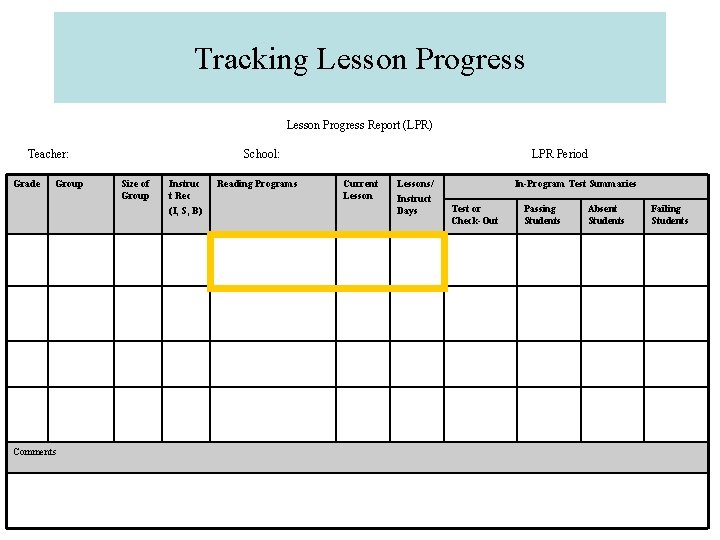 Tracking Lesson Progress Report (LPR) Teacher: Grade Group Comments School: Size of Group Instruc