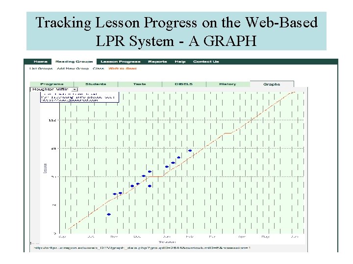 Tracking Lesson Progress on the Web-Based LPR System - A GRAPH 