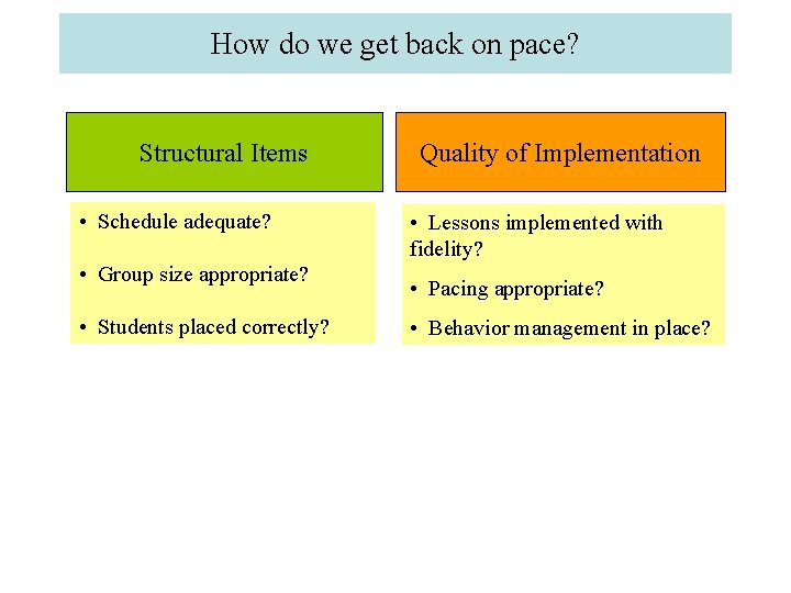 How do we get back on pace? Structural Items • Schedule adequate? • Group