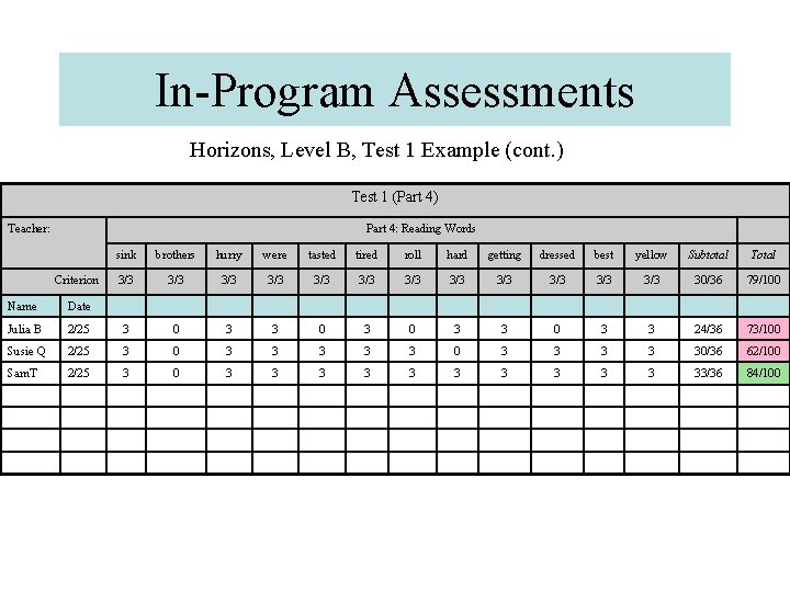 In-Program Assessments Horizons, Level B, Test 1 Example (cont. ) Test 1 (Part 4)