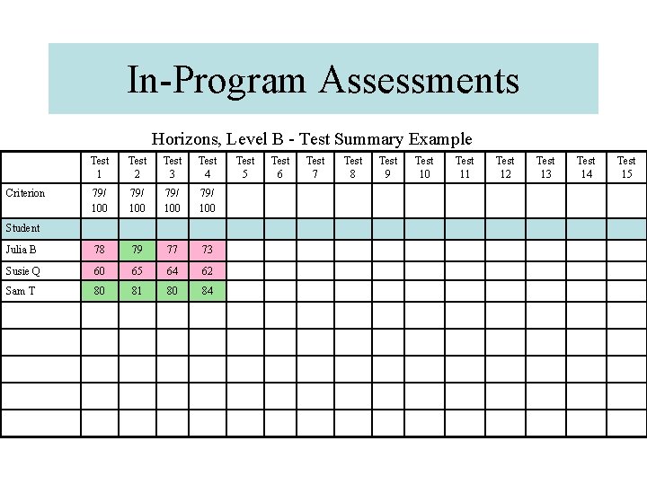 In-Program Assessments Horizons, Level B - Test Summary Example Test 1 Test 2 Test