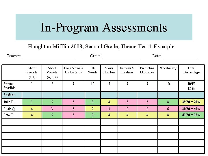 In-Program Assessments Houghton Mifflin 2003, Second Grade, Theme Test 1 Example Teacher: _____________ Group: