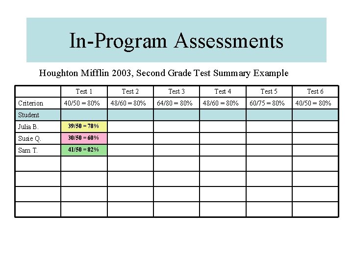 In-Program Assessments Houghton Mifflin 2003, Second Grade Test Summary Example Criterion Test 1 Test