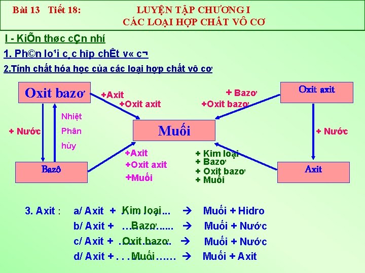 Bài 13 Tiết 18: LUYỆN TẬP CHƯƠNG I CÁC LOẠI HỢP CHẤT VÔ CƠ