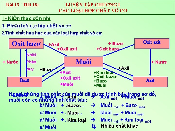 Bài 13 Tiết 18: LUYỆN TẬP CHƯƠNG I CÁC LOẠI HỢP CHẤT VÔ CƠ