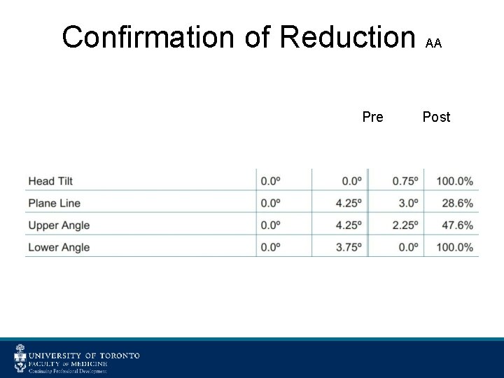 Confirmation of Reduction AA Pre Post 