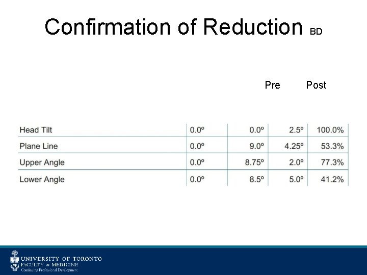 Confirmation of Reduction BD Pre Post 