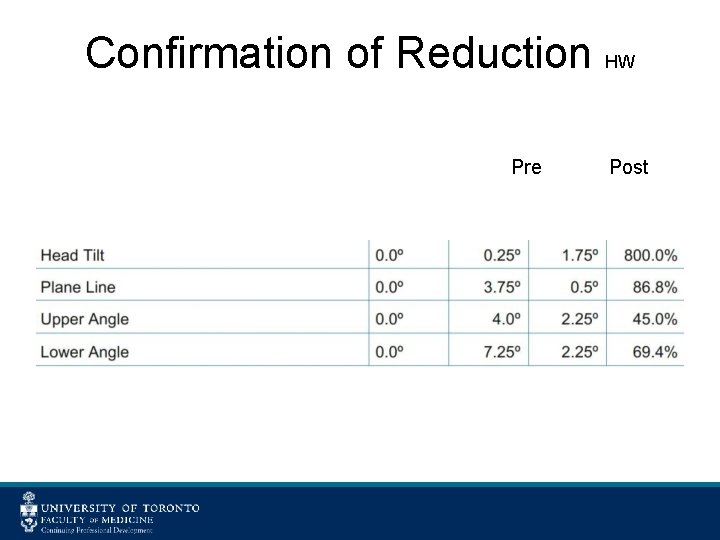 Confirmation of Reduction HW Pre Post 