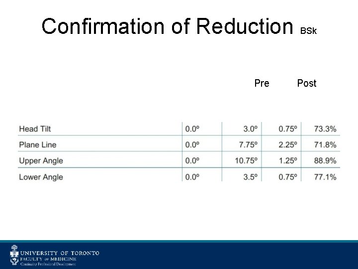 Confirmation of Reduction BSk Pre Post 