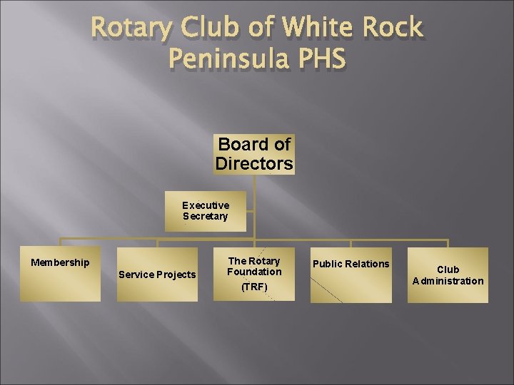 Rotary Club of White Rock Peninsula PHS Board of Directors Executive Secretary Membership Service