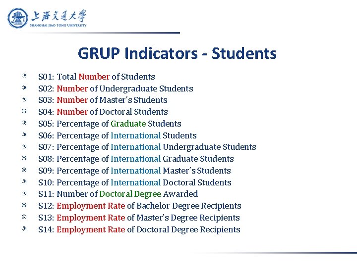 GRUP Indicators - Students S 01: Total Number of Students S 02: Number of