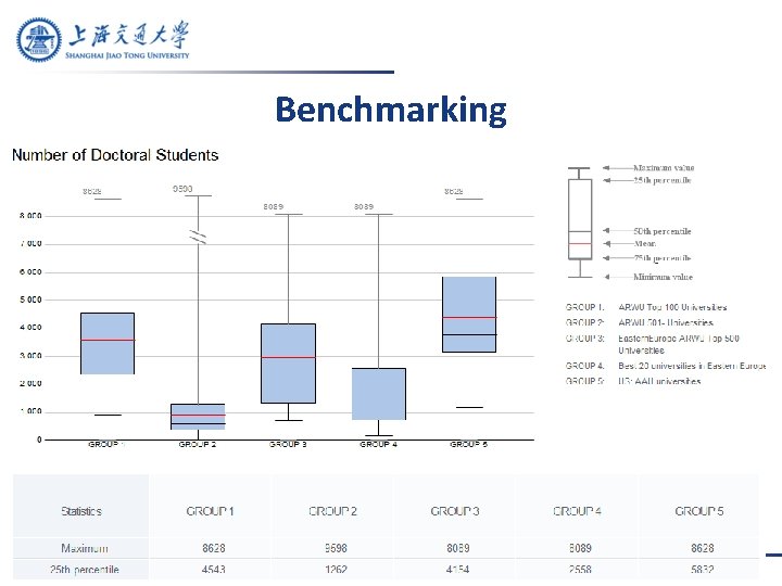 Benchmarking 