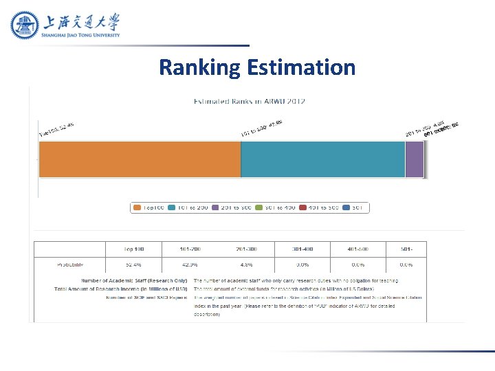 Ranking Estimation 