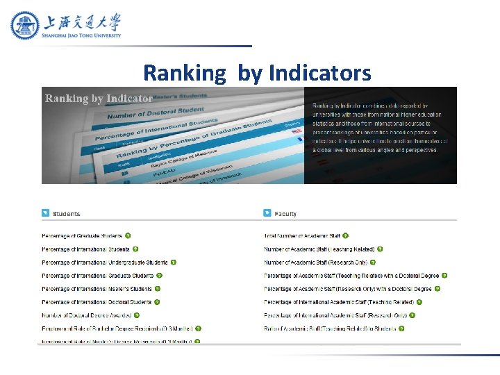 Ranking by Indicators 