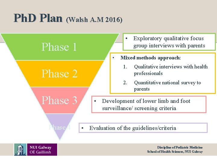 Ph. D Plan (Walsh A. M 2016) • Exploratory qualitative focus group interviews with
