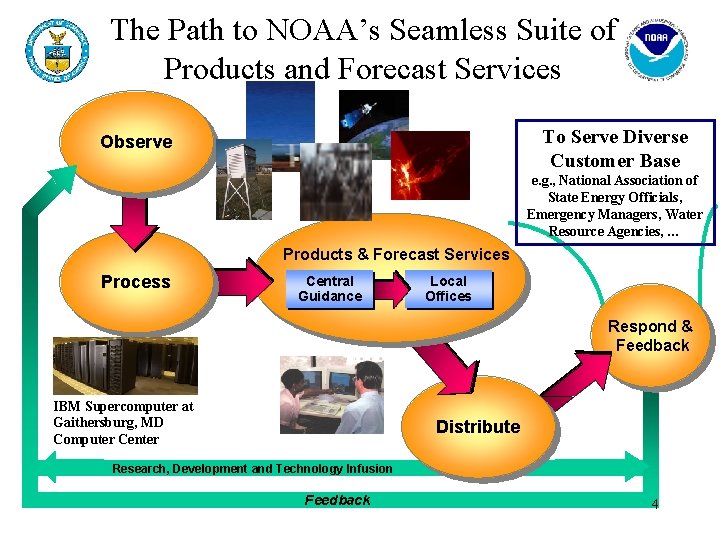 The Path to NOAA’s Seamless Suite of Products and Forecast Services To Serve Diverse