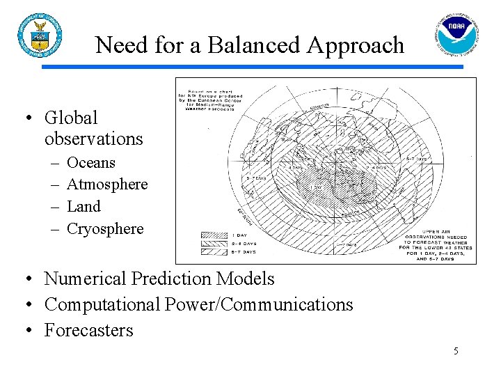 Need for a Balanced Approach • Global observations – – Oceans Atmosphere Land Cryosphere