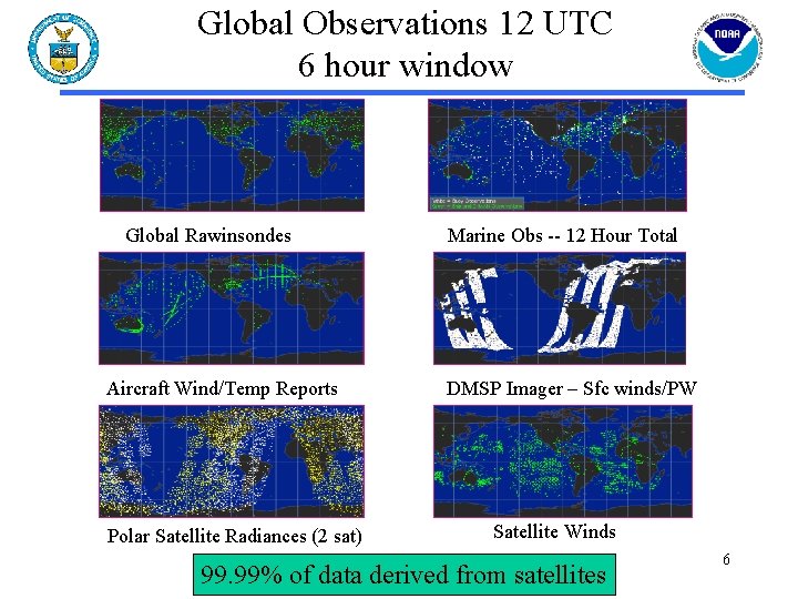 Global Observations 12 UTC 6 hour window Global Rawinsondes Aircraft Wind/Temp Reports Polar Satellite