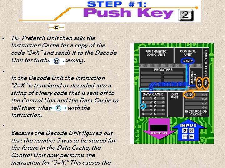  • The Prefetch Unit then asks the Instruction Cache for a copy of