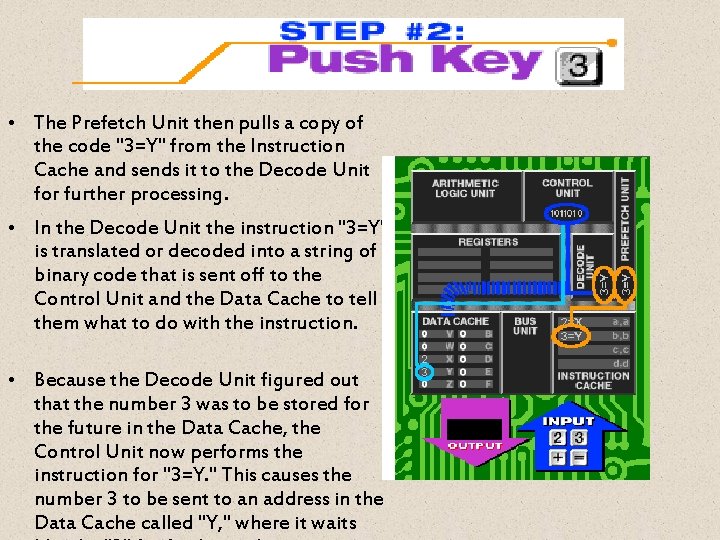  • The Prefetch Unit then pulls a copy of the code "3=Y" from