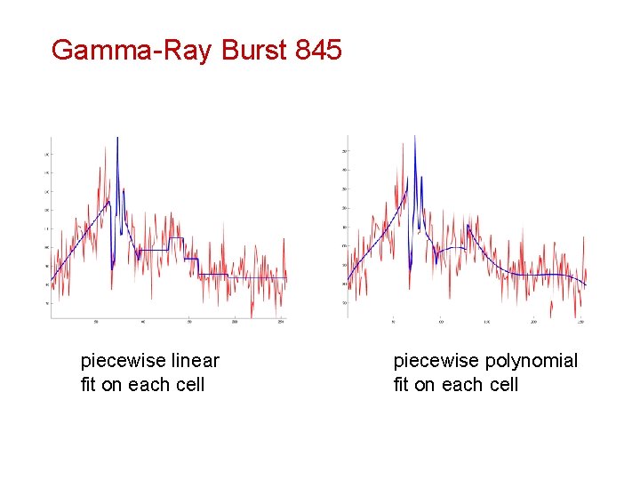 Gamma-Ray Burst 845 piecewise linear fit on each cell piecewise polynomial fit on each