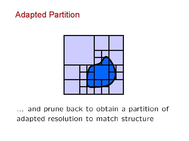 Adapted Partition 