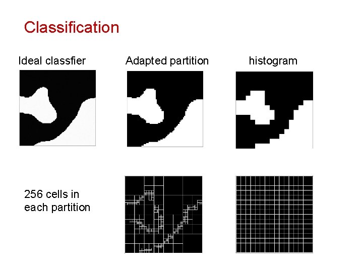 Classification Ideal classfier 256 cells in each partition Adapted partition histogram 