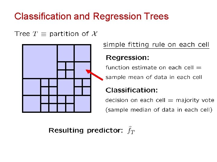 Classification and Regression Trees 