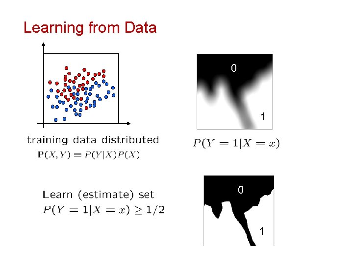 Learning from Data 0 1 