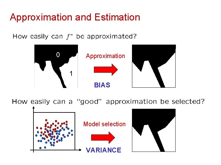 Approximation and Estimation 0 Approximation 1 BIAS Model selection VARIANCE 