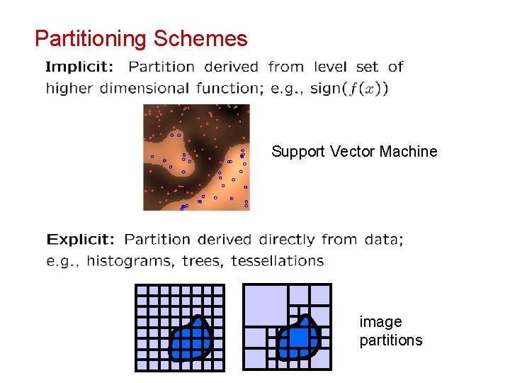 Partitioning Schemes Support Vector Machine image partitions 