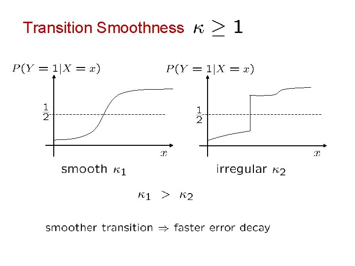 Transition Smoothness 