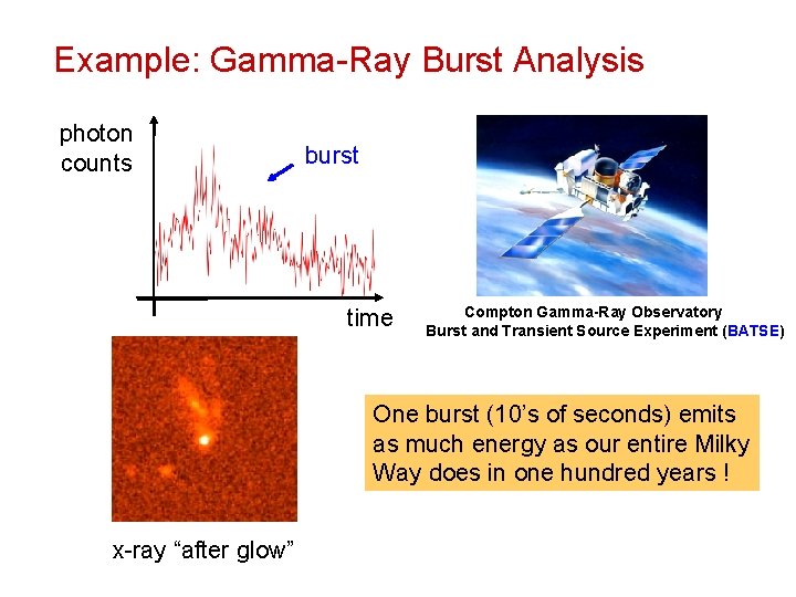 Example: Gamma-Ray Burst Analysis photon counts burst time Compton Gamma-Ray Observatory Burst and Transient