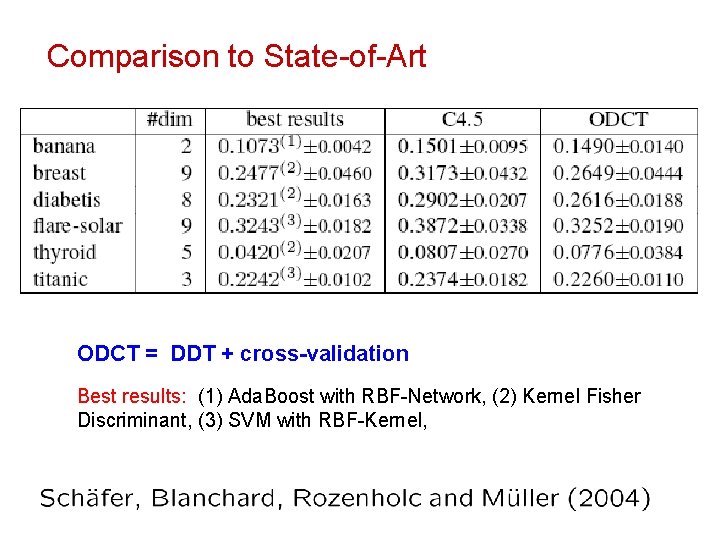 Comparison to State-of-Art ODCT = DDT + cross-validation Best results: (1) Ada. Boost with