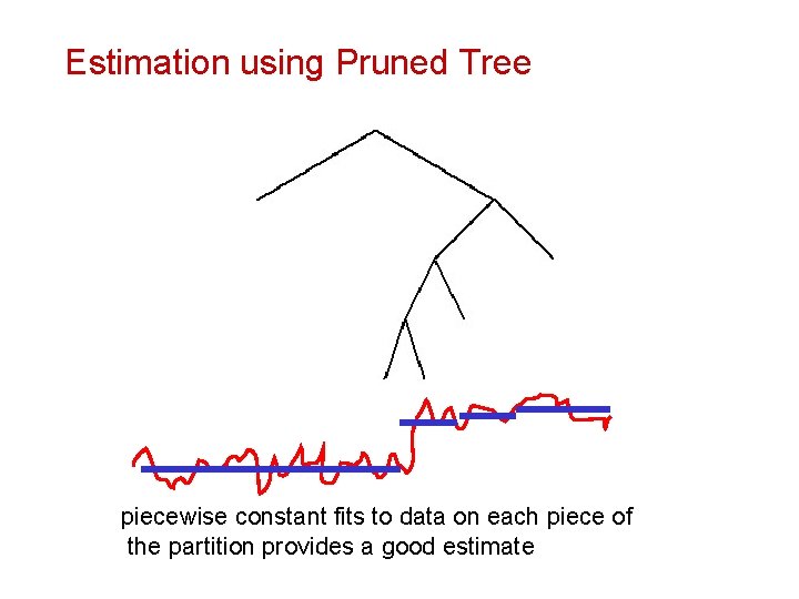 Estimation using Pruned Tree piecewise constant fits to data on each piece of Each