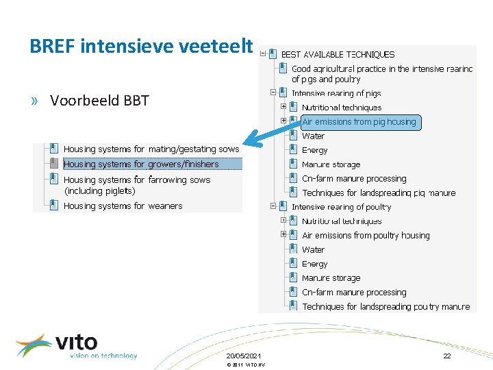 BREF intensieve veeteelt » Voorbeeld BBT 20/05/2021 © 2011, VITO NV 22 