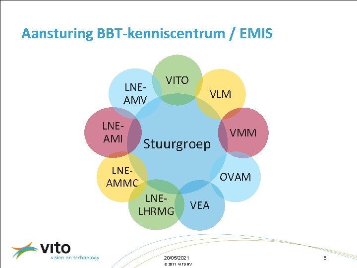 Aansturing BBT-kenniscentrum / EMIS LNEAMV LNEAMI VITO VLM Stuurgroep LNEAMMC VMM OVAM LNELHRMG VEA