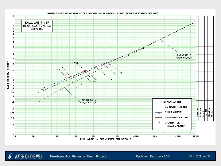 Developed by: Richards, Reed, Ruzycki Updated: February 2004 U 3 -m 10/11 c-s 16