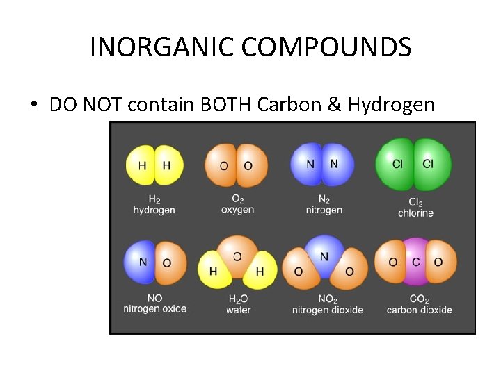 INORGANIC COMPOUNDS • DO NOT contain BOTH Carbon & Hydrogen INORGANIC COMPOUNDS • DO NOT contain BOTH Carbon & Hydrogen
