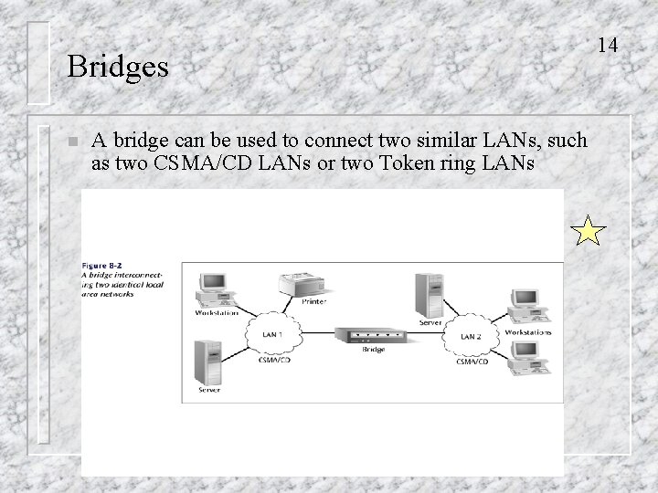 Bridges n A bridge can be used to connect two similar LANs, such as