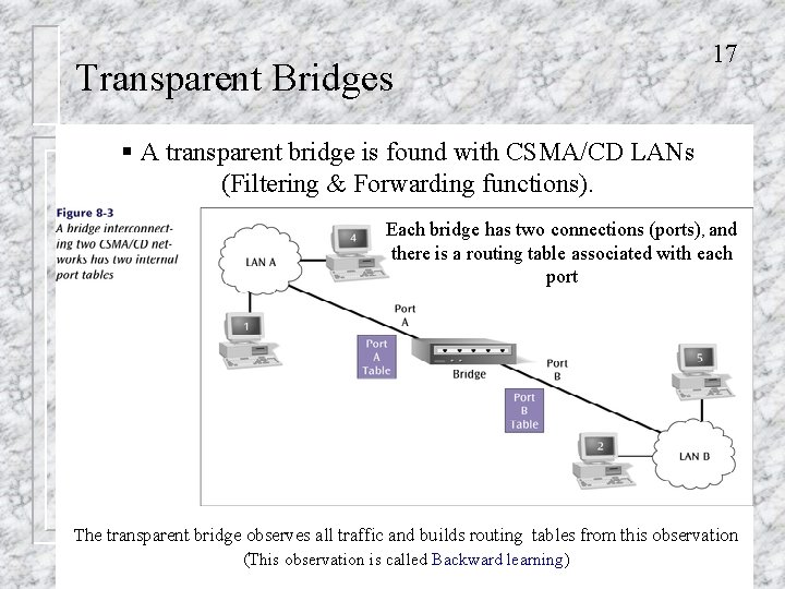 Transparent Bridges 17 § A transparent bridge is found with CSMA/CD LANs (Filtering &