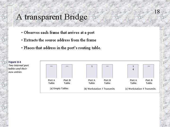 A transparent Bridge • Observes each frame that arrives at a port • Extracts