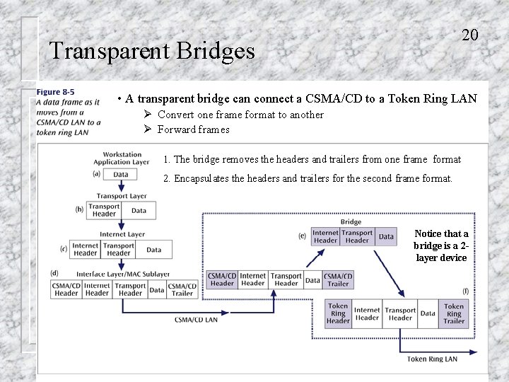 20 Transparent Bridges • A transparent bridge can connect a CSMA/CD to a Token