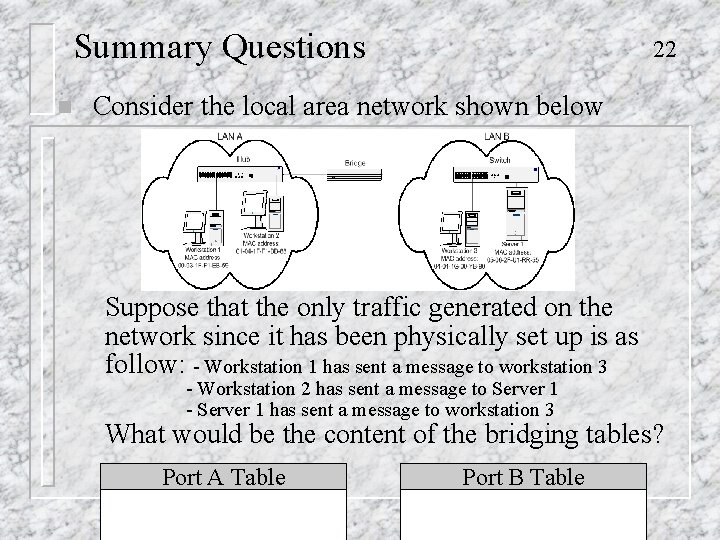 Summary Questions n 22 Consider the local area network shown below Suppose that the