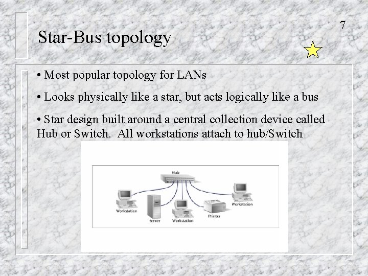 Star-Bus topology • Most popular topology for LANs • Looks physically like a star,