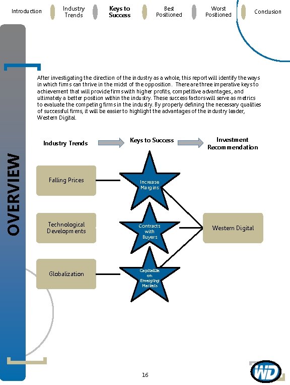 Introduction Industry Trends Keys to Success Best Positioned Worst Positioned Conclusion After investigating the