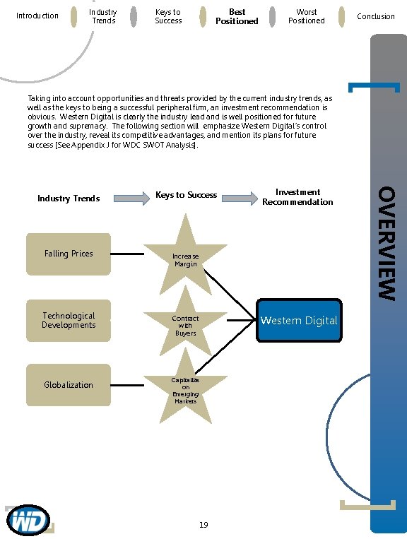 Introduction Industry Trends Best Positioned Keys to Success Worst Positioned Conclusion Taking into account