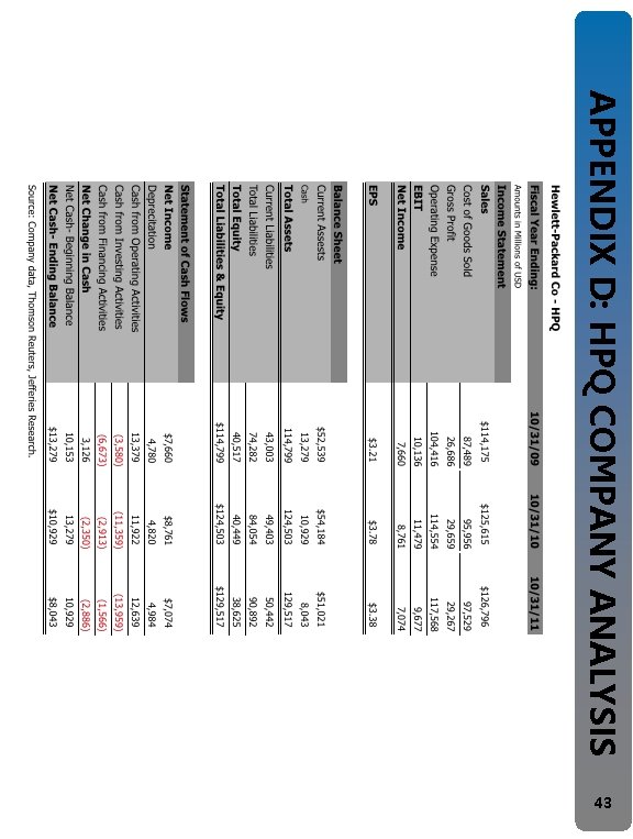 APPENDIX D: HPQ COMPANY ANALYSIS 43 